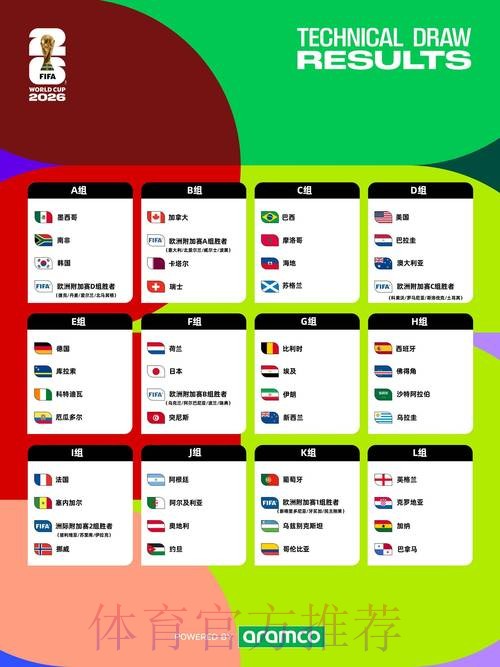 世界杯外围最新官方信息披露 世界杯外围最新官方信息披露